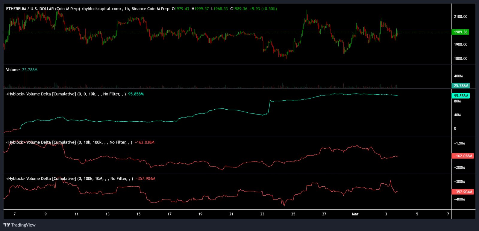 Cryptocurrencies, Ethereum, Adoption, Markets, Cryptocurrency Exchange, Binance, Price Analysis, Market Analysis, Altcoin Watch, Ether Price