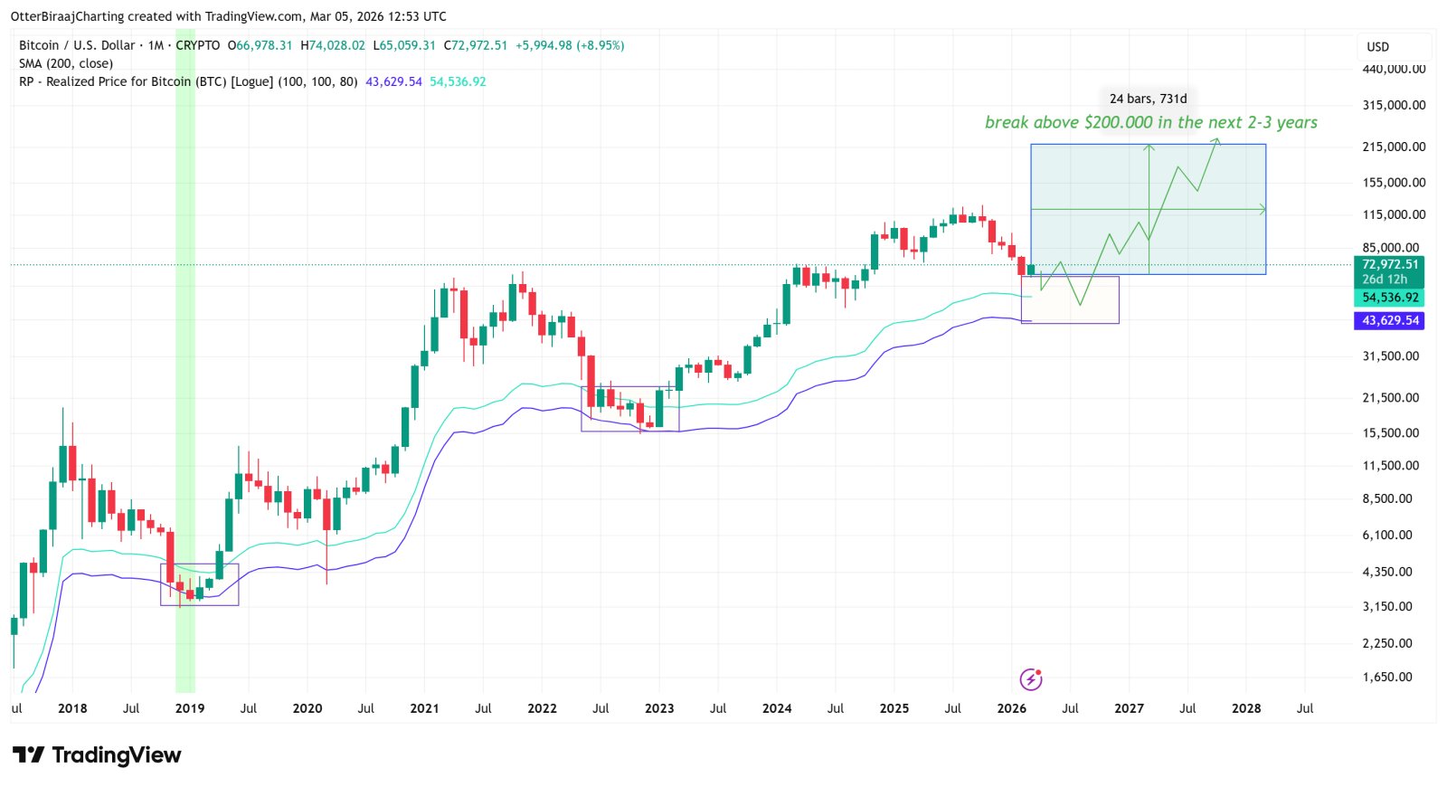 Cryptocurrencies, Bitcoin Price, Bitcoin Analysis, Adoption, Markets, Price Analysis, Market Analysis, Cryptocurrency Investment