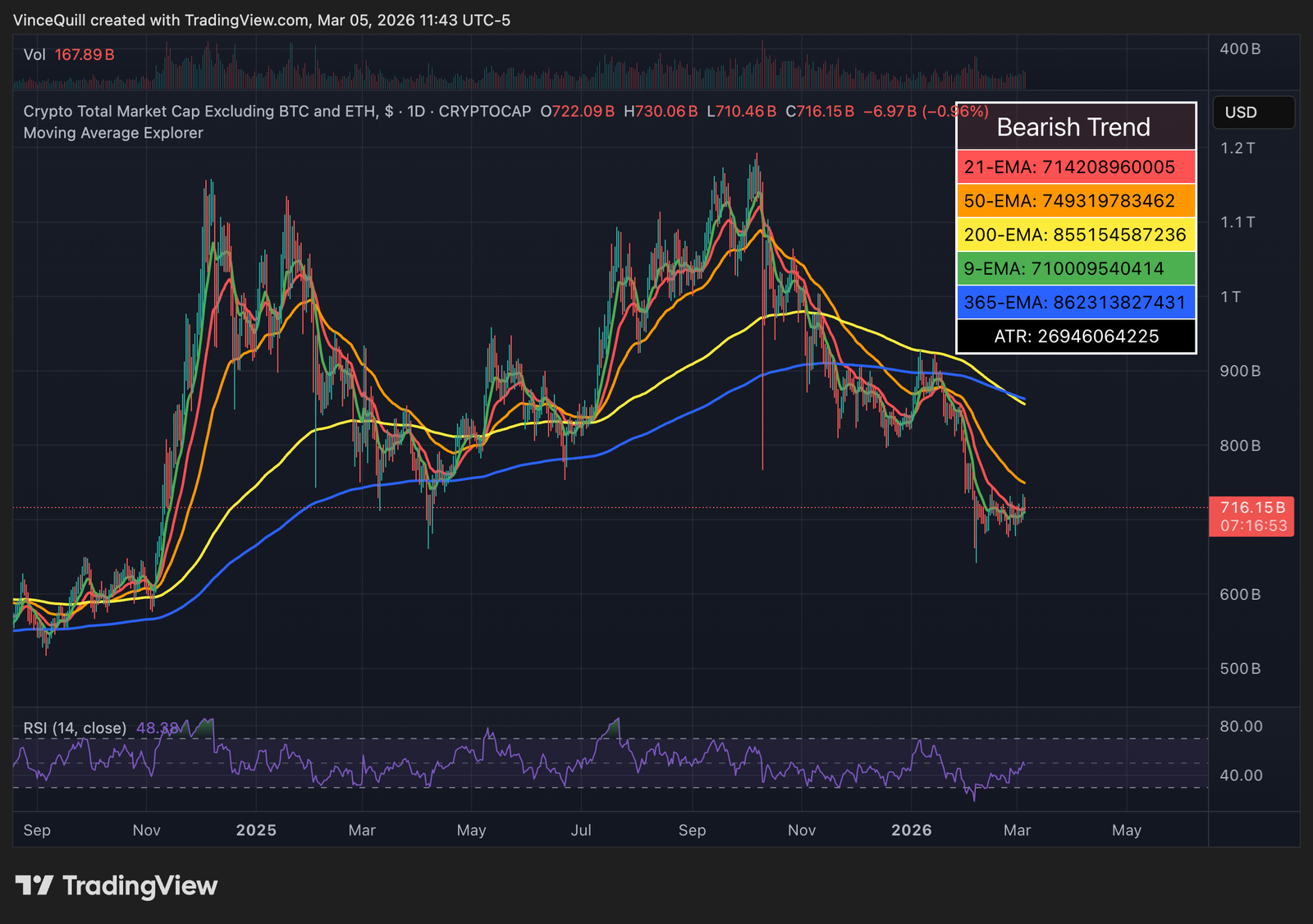 Cryptocurrencies, Markets, Altcoin Watch