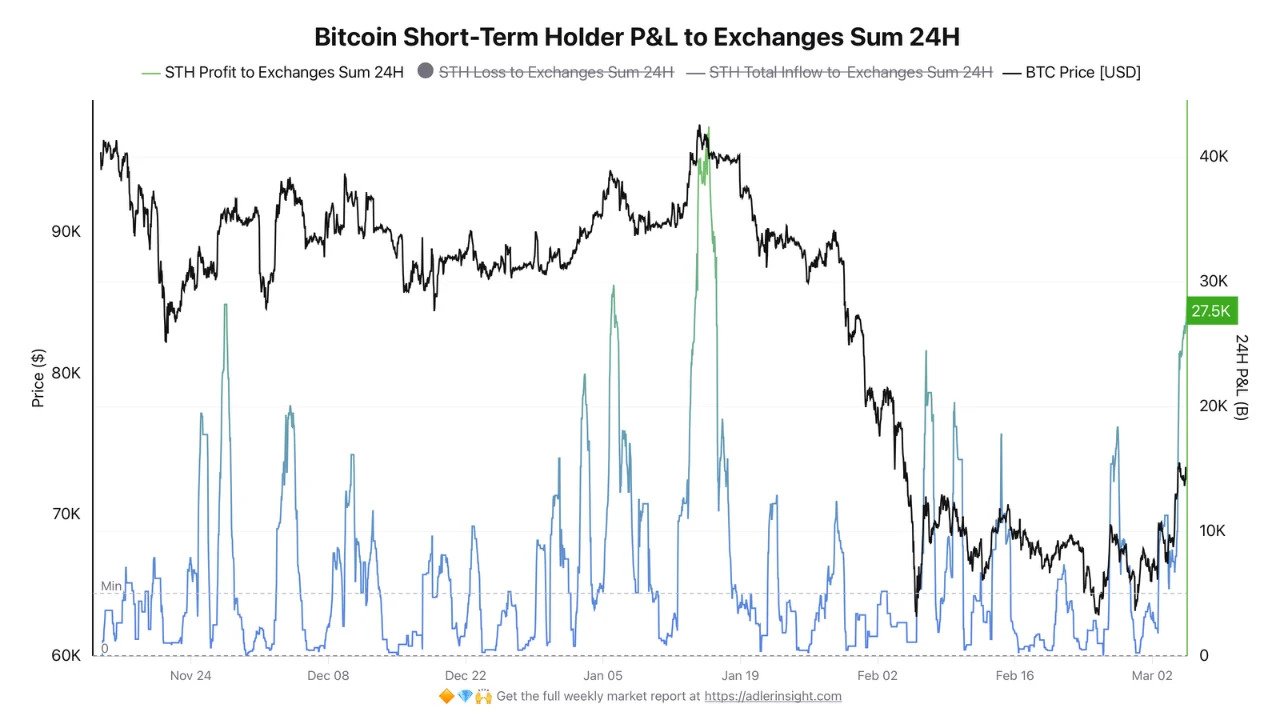Coinbase, Cryptocurrencies, Bitcoin Price, Bitcoin Analysis, Markets, Cryptocurrency Exchange, Derivatives, Financial Derivatives, Bitcoin Futures, Price Analysis, Market Analysis, Liquidity, Bitcoin Adoption