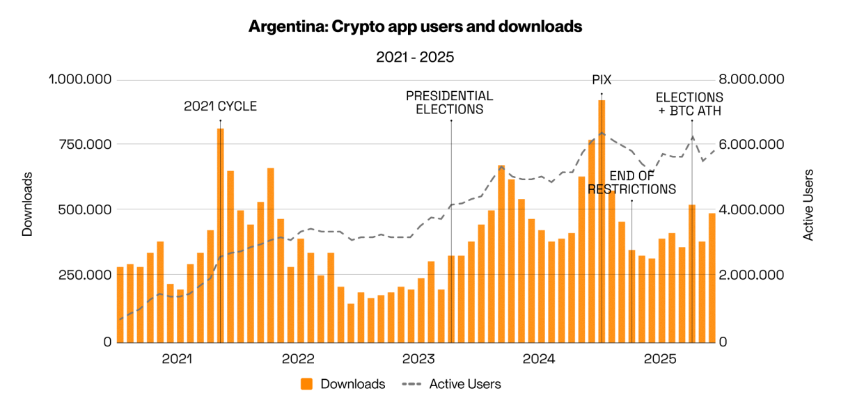 Argentina, Banks, Brazil, Adoption, Pix, Stablecoin