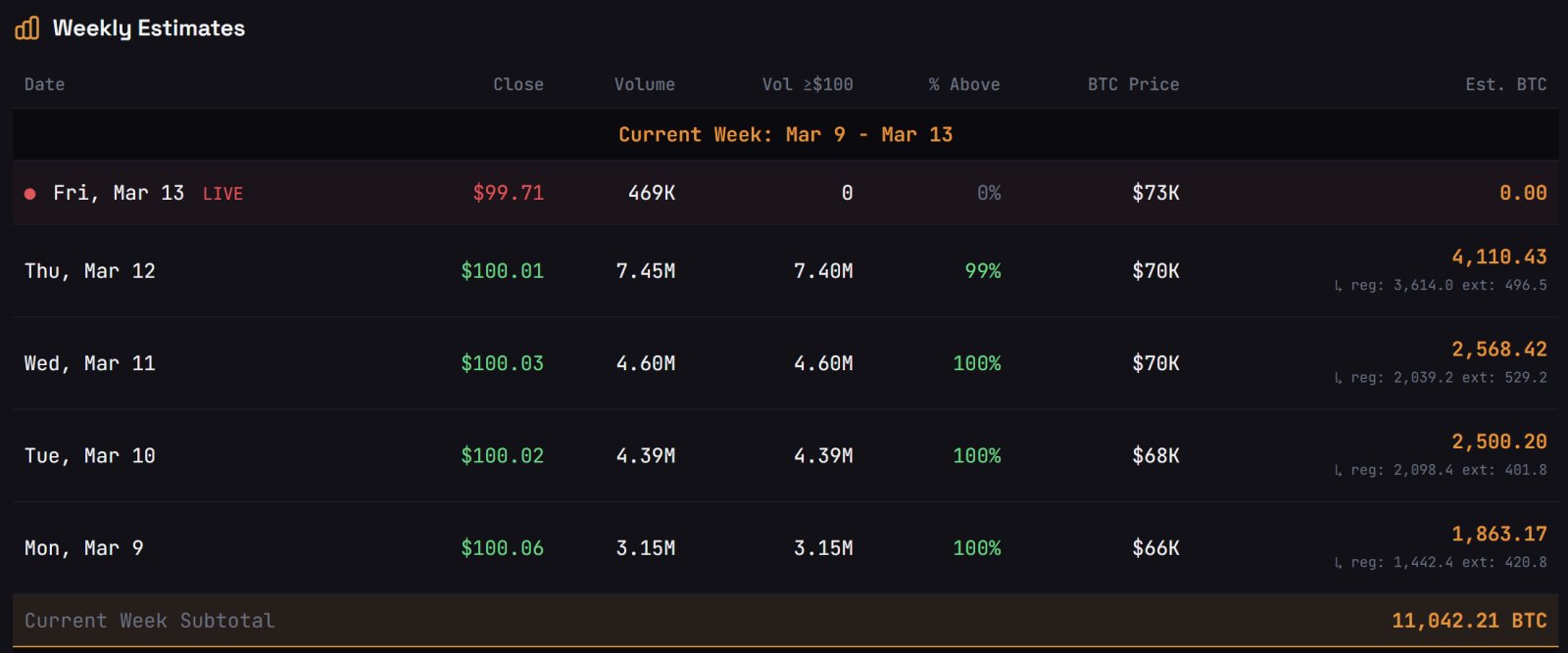 Coinbase, Cryptocurrencies, Bitcoin Price, Bitcoin Analysis, Markets, Cryptocurrency Exchange, Price Analysis, Market Analysis, MicroStrategy, Bitcoin ETF