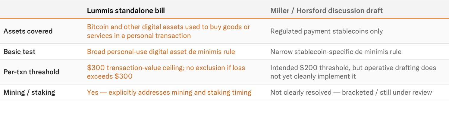 Senate, Bitcoin Regulation, US Government, United States