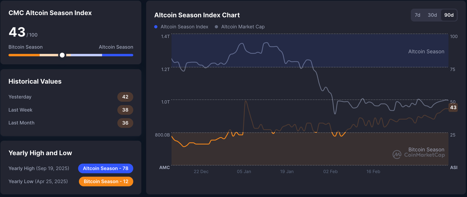 Altcoin Watch