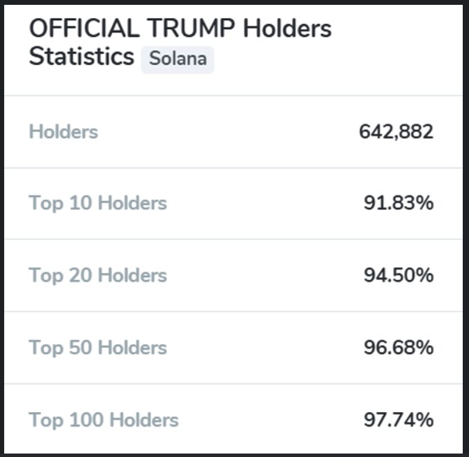 Cryptocurrencies, Business, United States, Donald Trump, Trumpcoin, Memecoin