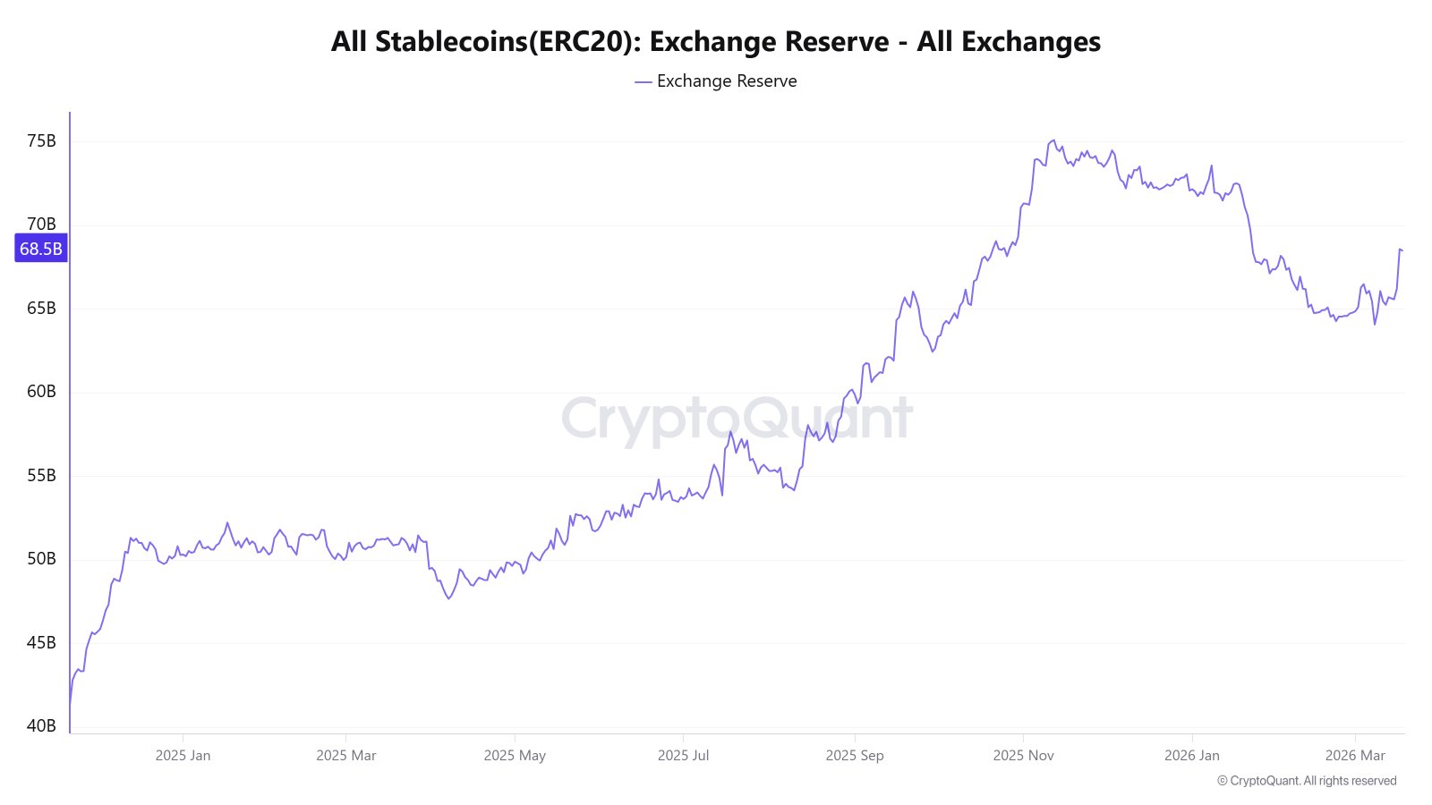 Cryptocurrencies, Ethereum, Bitcoin Price, Adoption, Markets, Cryptocurrency Exchange, Price Analysis, Stablecoin, Market Analysis, Altcoin Watch