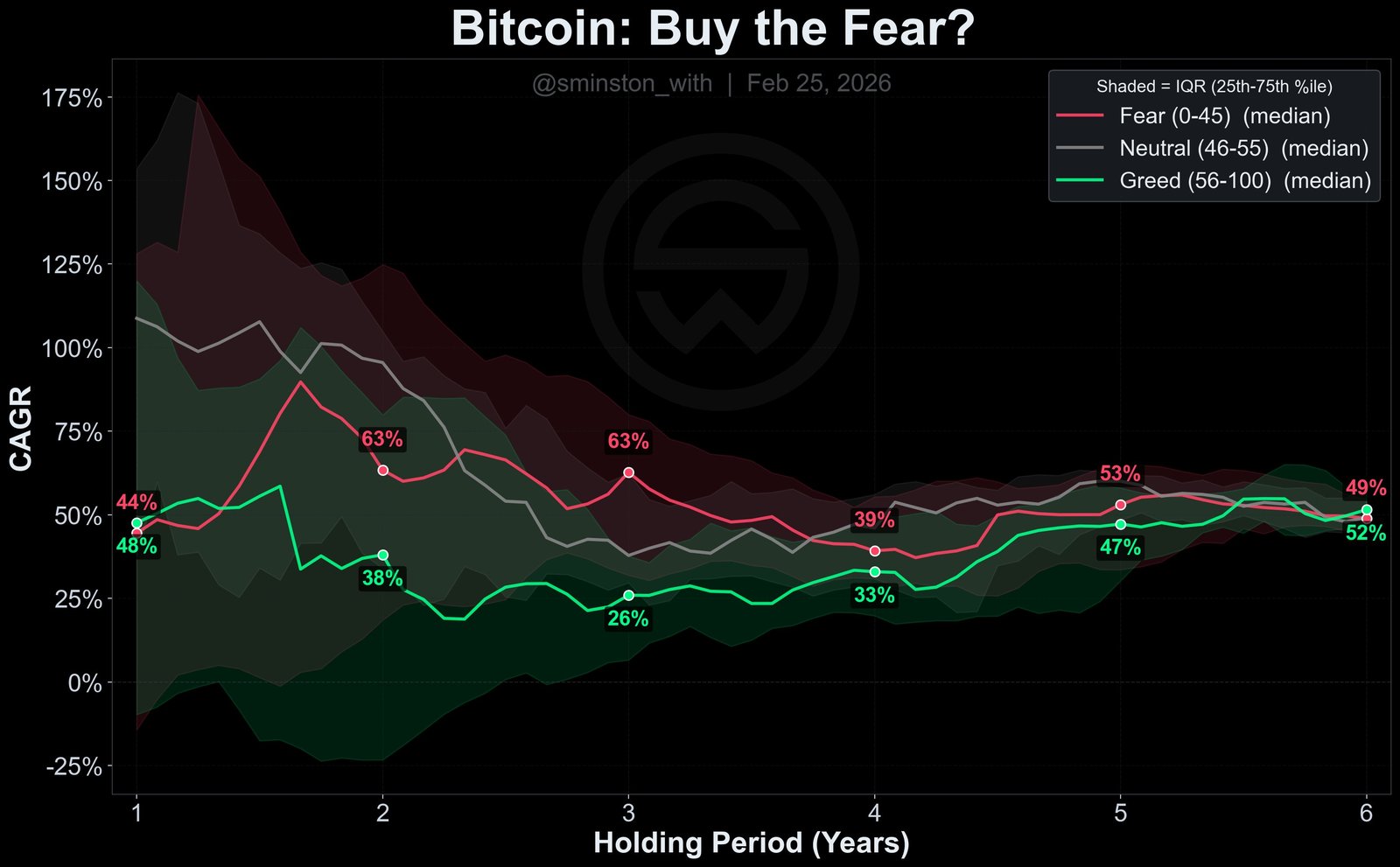 Cryptocurrencies, Ethereum, Bitcoin Price, Adoption, Markets, Cryptocurrency Exchange, Price Analysis, Stablecoin, Market Analysis, Altcoin Watch
