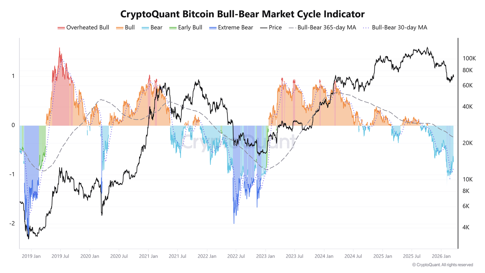 Cryptocurrencies, Bitcoin Price, Bitcoin Analysis, Markets, Cryptocurrency Exchange, Price Analysis, Market Analysis