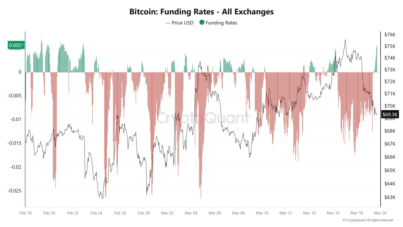 Coinbase, Cryptocurrencies, Bitcoin Price, Bitcoin Analysis, Markets, Cryptocurrency Exchange, Derivatives, Bitcoin Futures, Price Analysis, Market Analysis, Liquidity