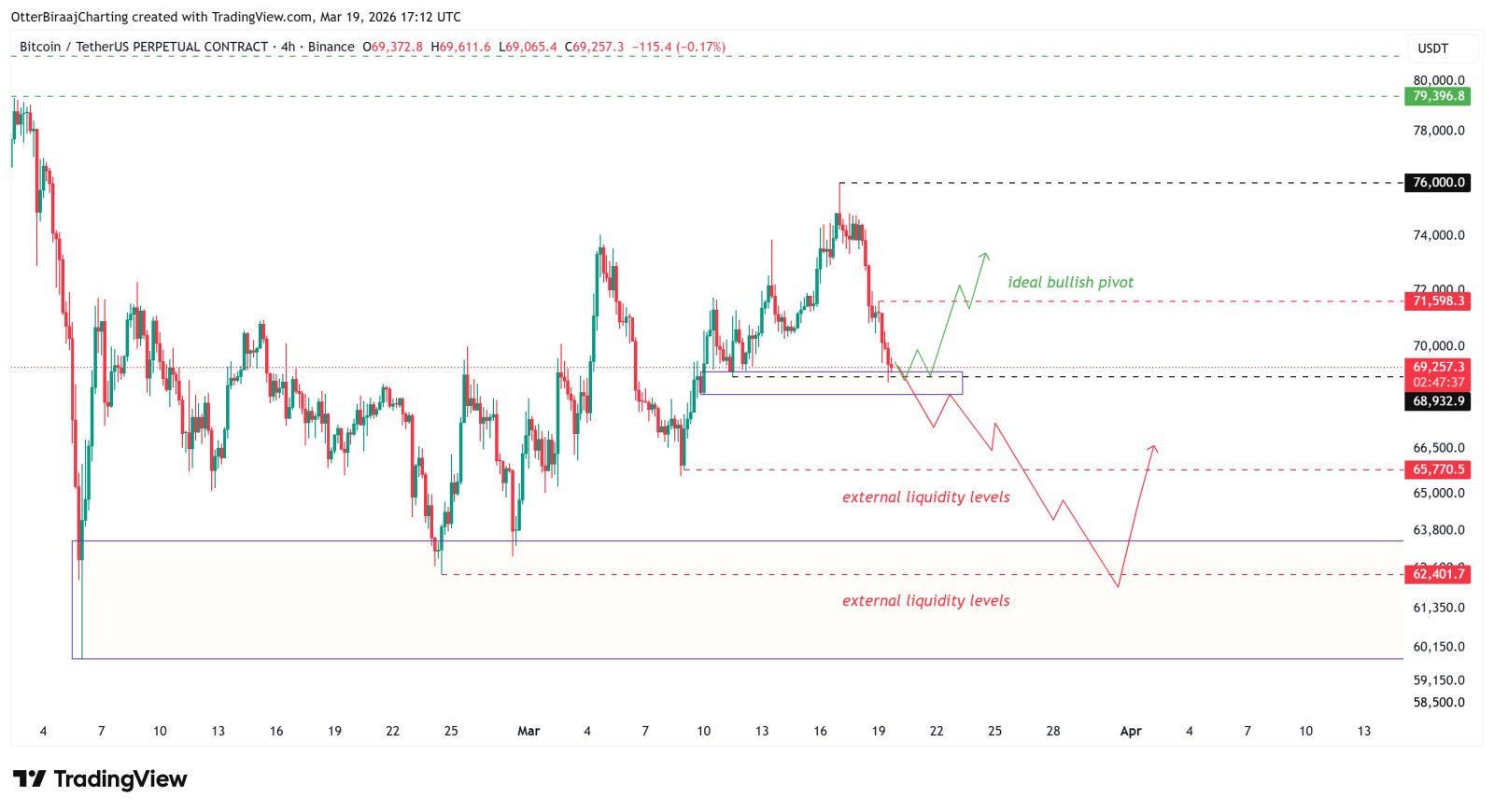 Coinbase, Cryptocurrencies, Bitcoin Price, Bitcoin Analysis, Markets, Cryptocurrency Exchange, Derivatives, Bitcoin Futures, Price Analysis, Market Analysis, Liquidity