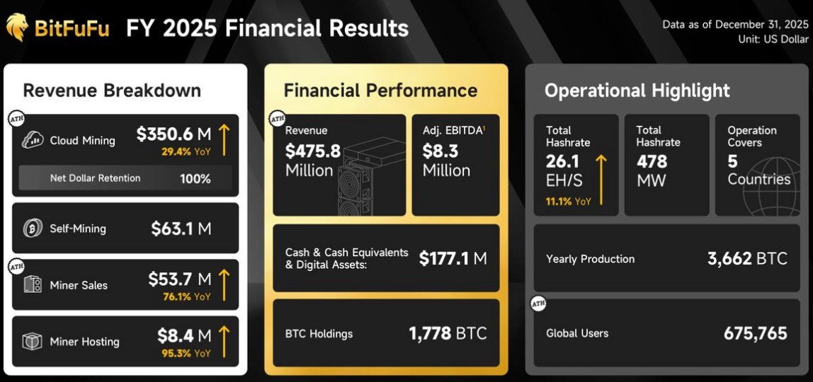 Mining, Business, Bitcoin Price, Cloud Mining, Bitcoin Mining