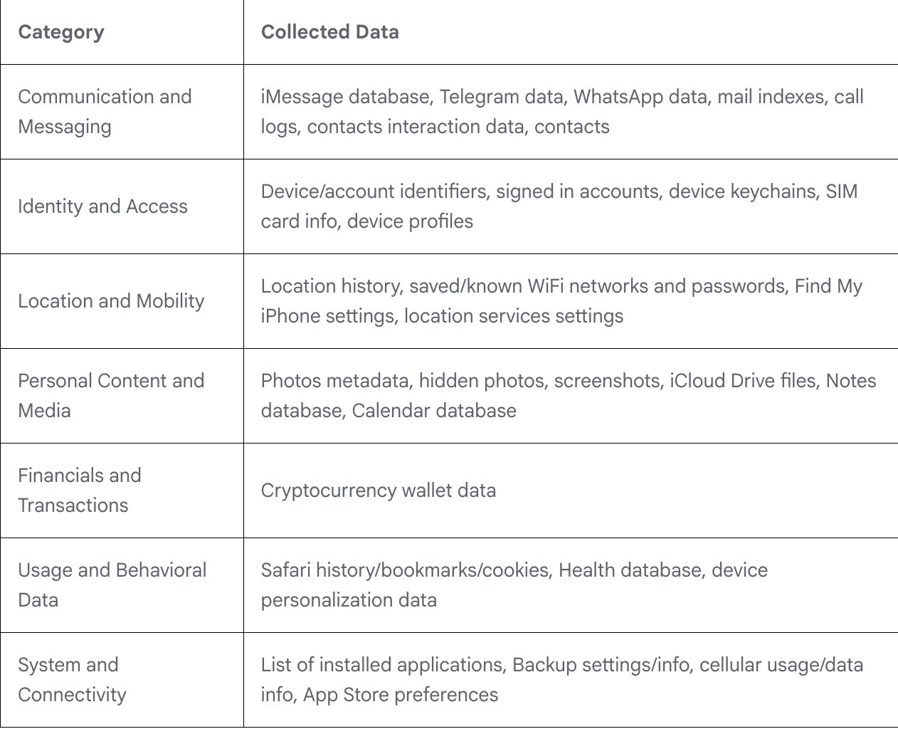 Malware, Cybercrime, Cybersecurity, Hacks