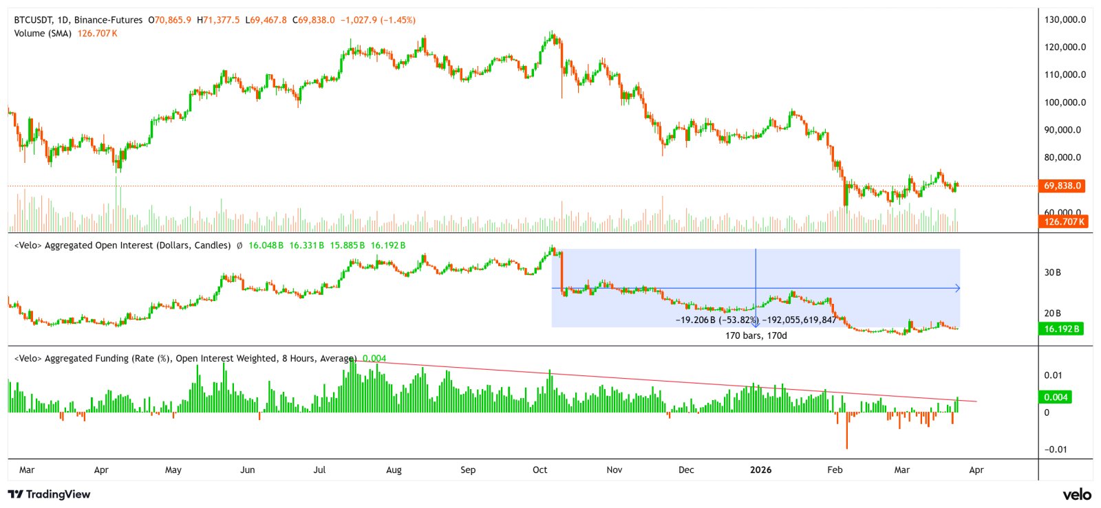 Cryptocurrencies, Federal Reserve, Israel, Bitcoin Price, Iran, Markets, United States, Cryptocurrency Exchange, Price Analysis, Market Analysis