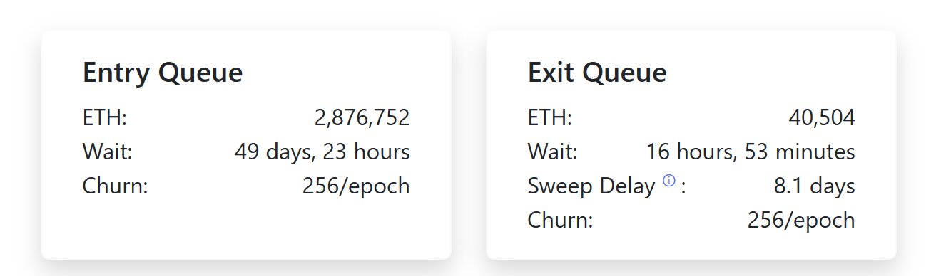 Cryptocurrencies, Ethereum, Adoption, Markets, Cryptocurrency Exchange, Price Analysis, Market Analysis, Altcoin Watch, Ether Price, Staking