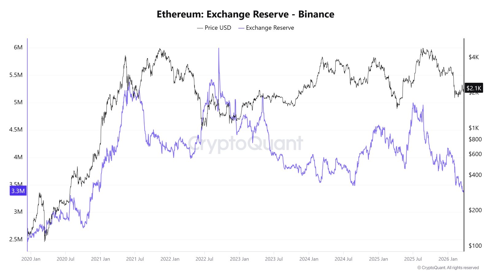 Cryptocurrencies, Ethereum, Adoption, Markets, Cryptocurrency Exchange, Price Analysis, Market Analysis, Altcoin Watch, Ether Price, Staking