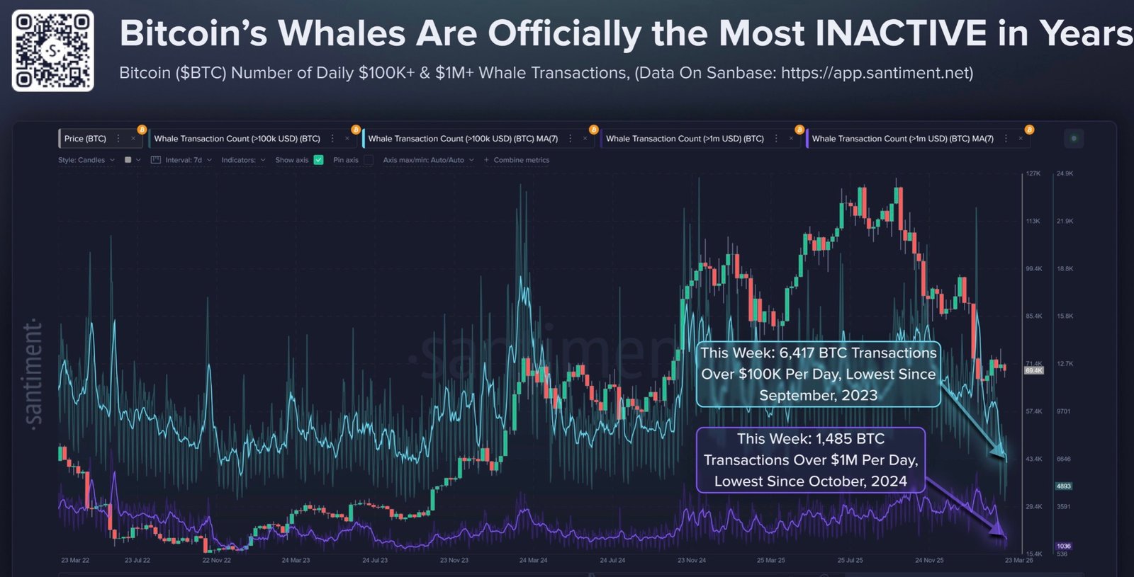 Cryptocurrencies, Bitcoin Price, Markets, Price Analysis, Market Analysis, Hashrate