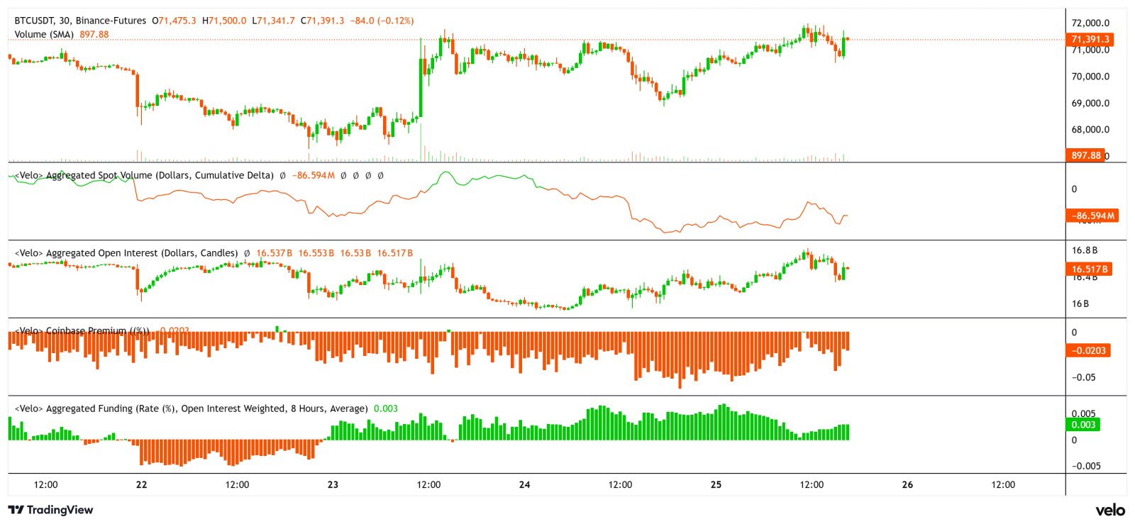 Coinbase, Cryptocurrencies, Business, Bitcoin Price, Markets, Cryptocurrency Exchange, Bitcoin Futures, Price Analysis, Market Analysis, Liquidity