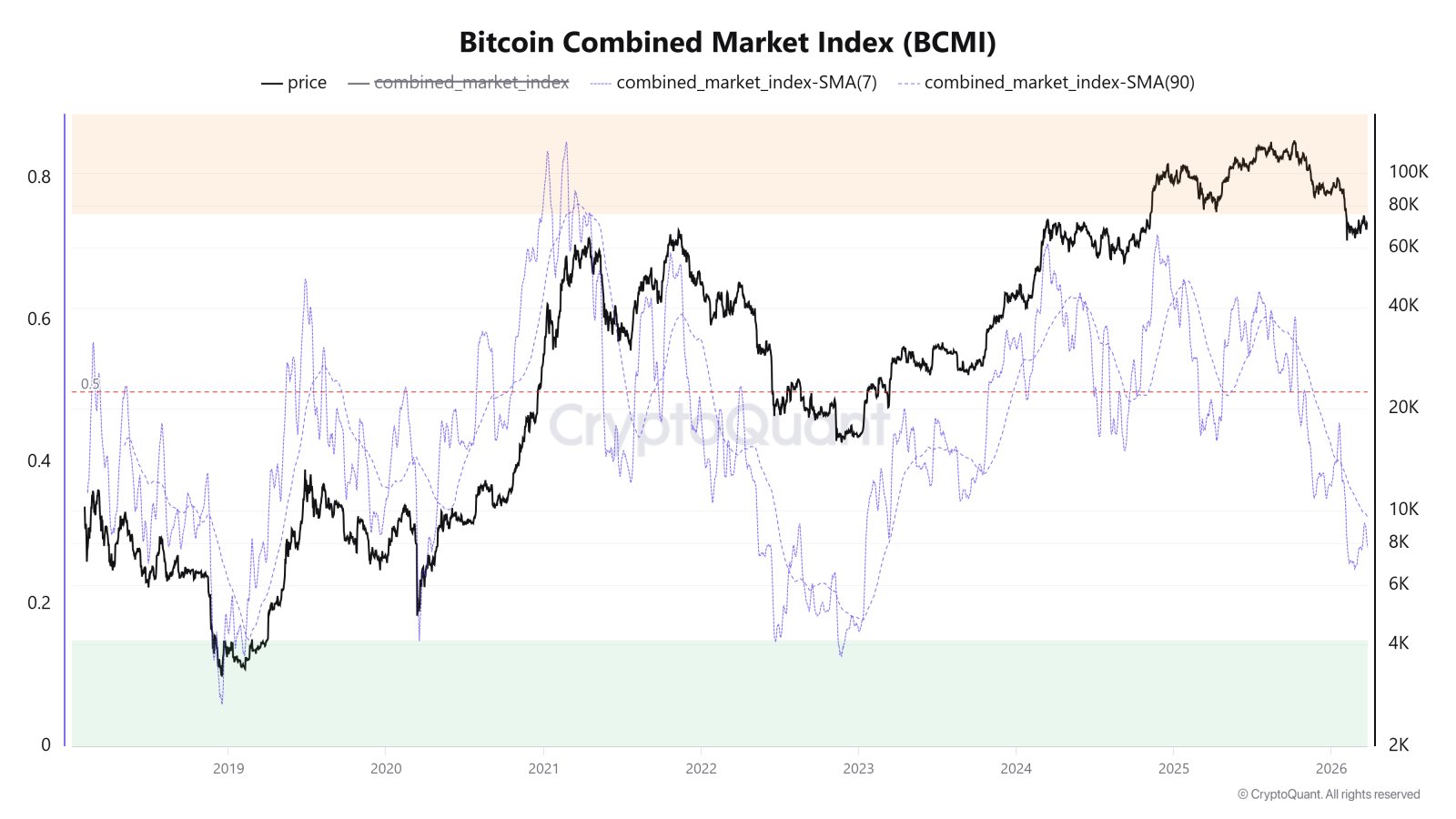 Cryptocurrencies, Bitcoin Price, Bitcoin Analysis, Adoption, Markets, Price Analysis, Market Analysis, Whale, Bitcoin Adoption
