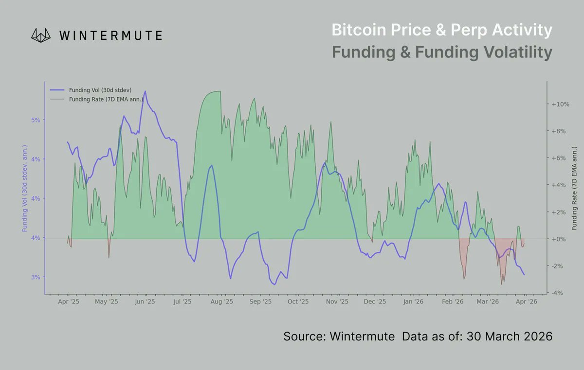 Cryptocurrencies, Funding, Bitcoin Price, Markets, Cryptocurrency Exchange, Derivatives, Bitcoin Futures, Price Analysis, Stablecoin, Market Analysis, Liquidity