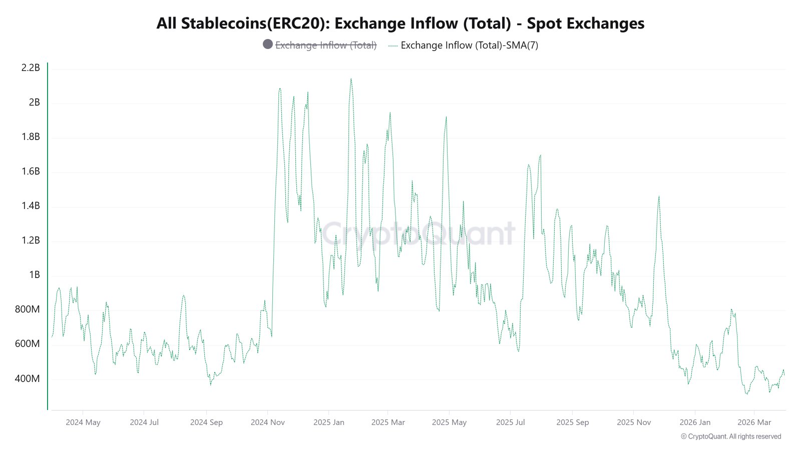 Cryptocurrencies, Funding, Bitcoin Price, Markets, Cryptocurrency Exchange, Derivatives, Bitcoin Futures, Price Analysis, Stablecoin, Market Analysis, Liquidity