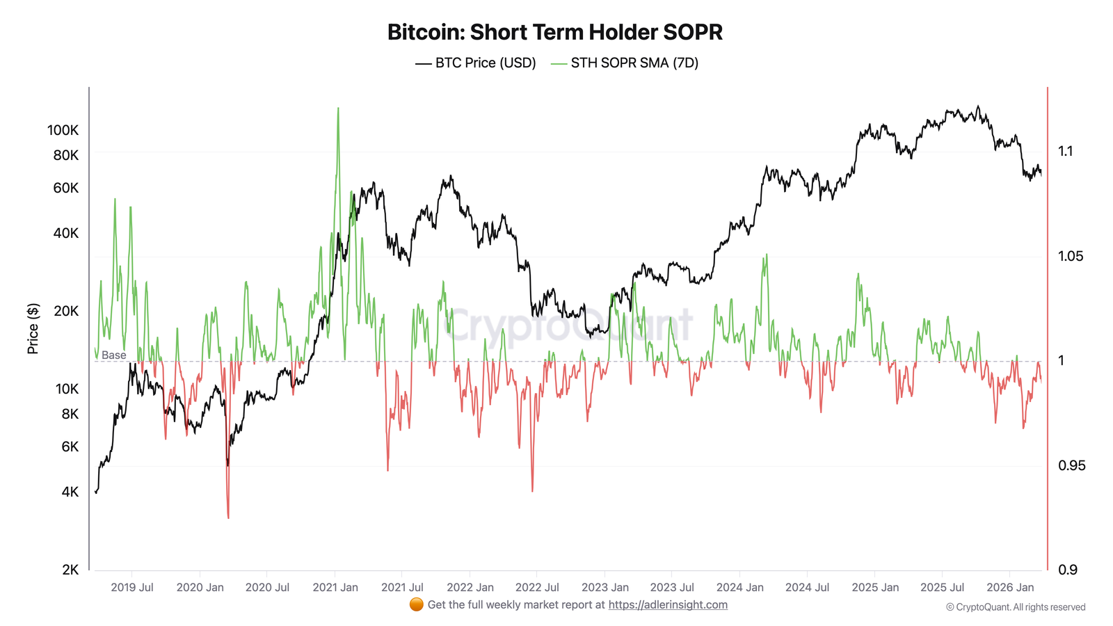 Cryptocurrencies, Funding, Bitcoin Price, Markets, Cryptocurrency Exchange, Derivatives, Bitcoin Futures, Price Analysis, Stablecoin, Market Analysis, Liquidity