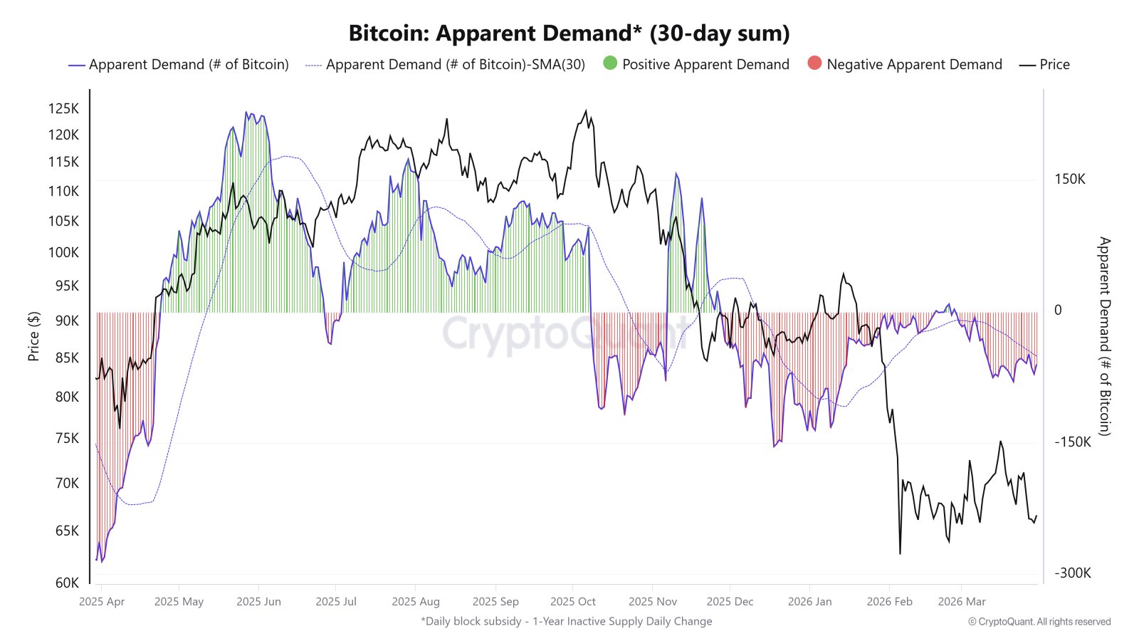 Cryptocurrencies, Funding, Bitcoin Price, Markets, Cryptocurrency Exchange, Derivatives, Bitcoin Futures, Price Analysis, Stablecoin, Market Analysis, Liquidity
