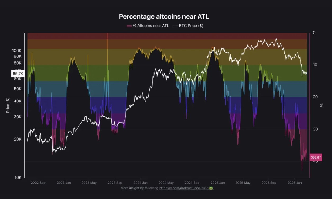 CoinMarketCap, Market Analysis