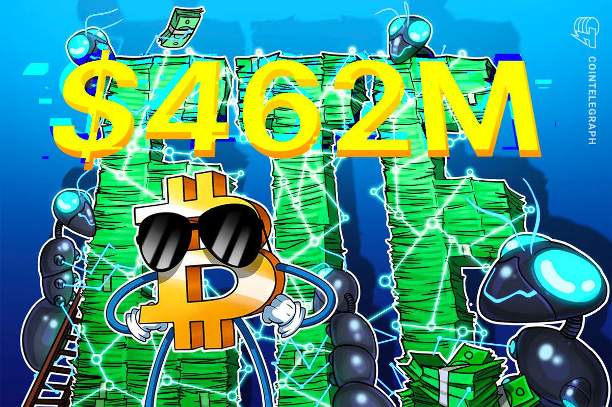 US Bitcoin ETFs Post $462 Million Inflows as BTC Tops $73K