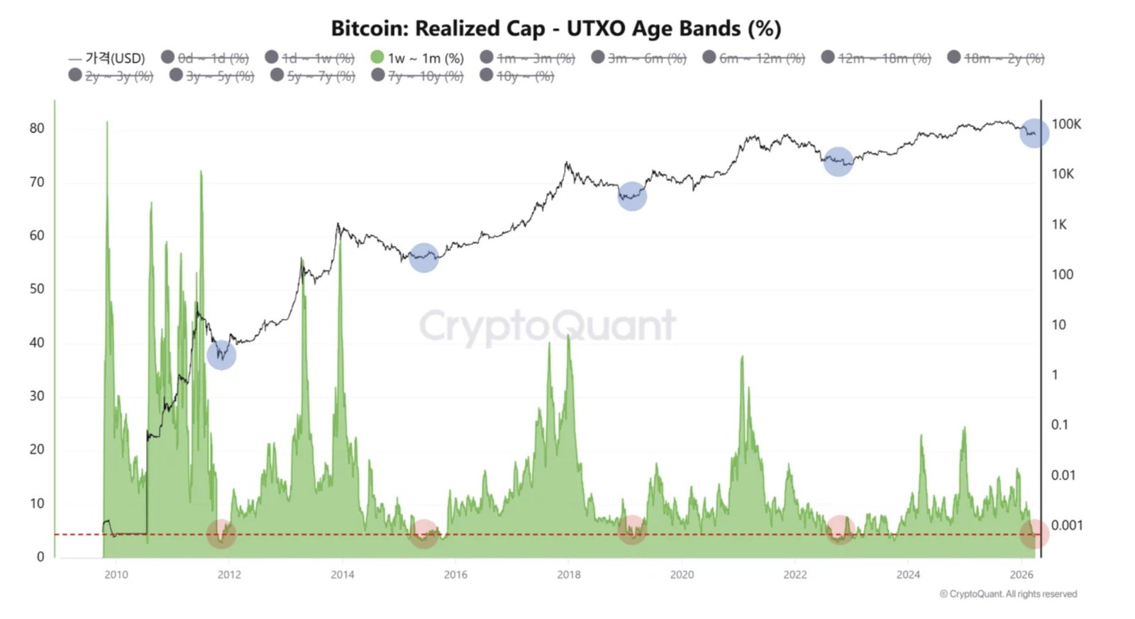 Cryptocurrencies, Bitcoin Price, Technology, Bitcoin Regulation, Adoption, Markets, United States, Cryptocurrency Exchange, Price Analysis, Market Analysis