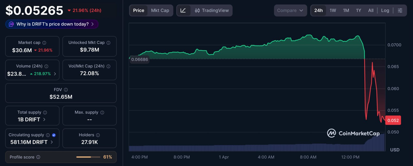 Cybercrime, Cybersecurity, Hacks, Decentralized Exchange