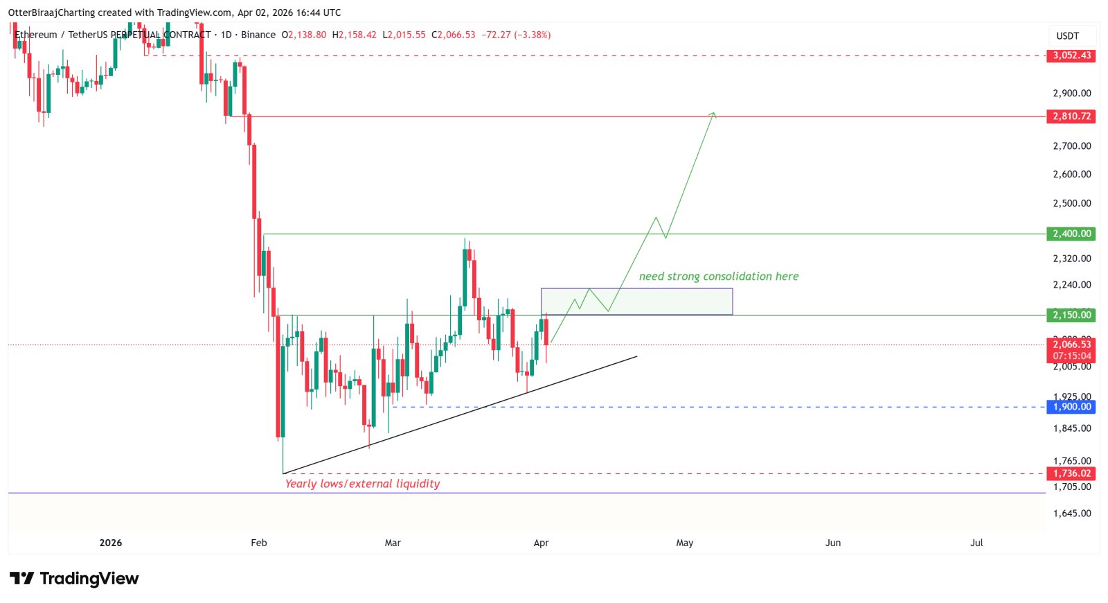 Cryptocurrencies, Ethereum, Bitcoin Price, Markets, Cryptocurrency Exchange, Derivatives, Financial Derivatives, Price Analysis, Market Analysis