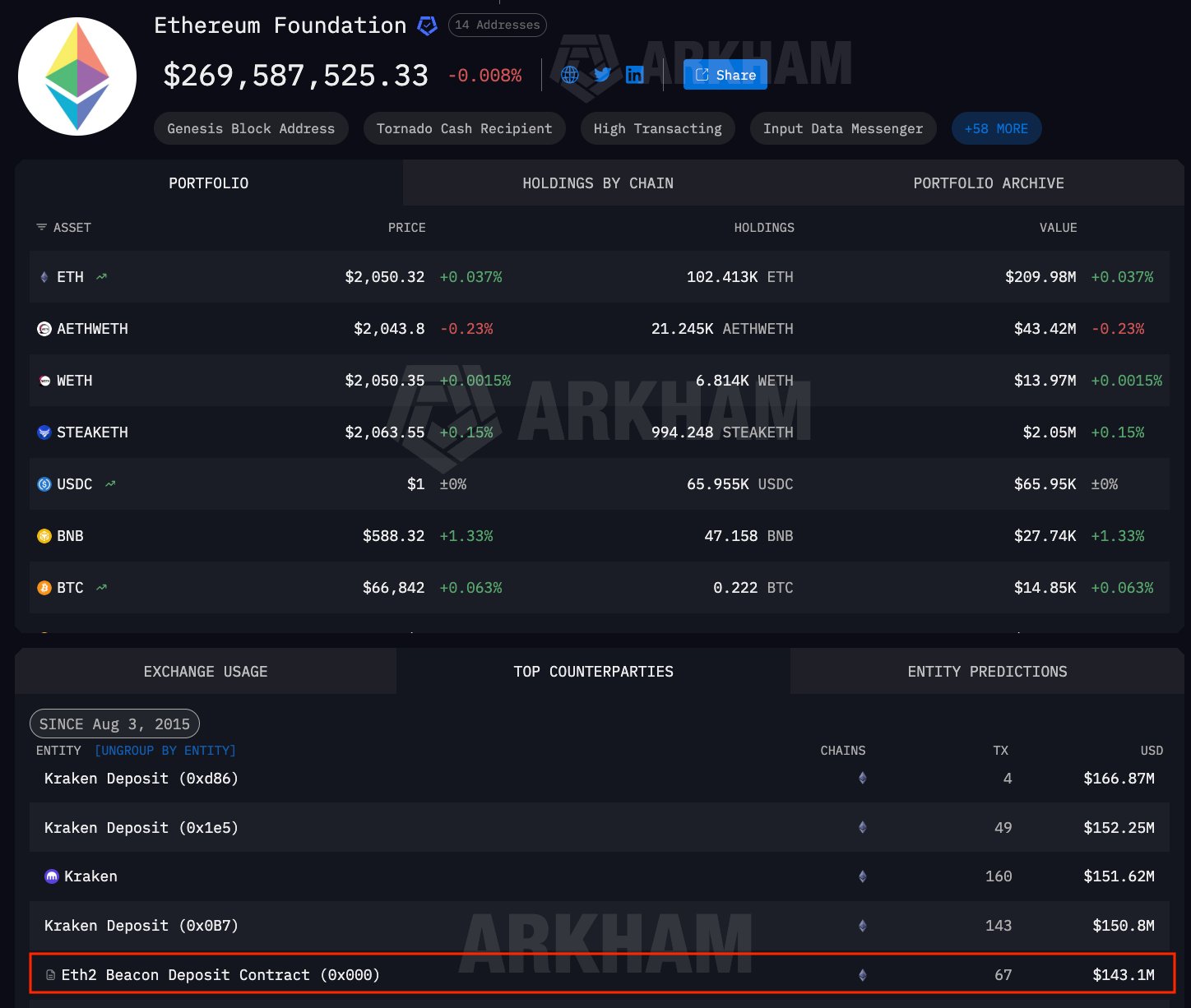 Ethereum, Staking