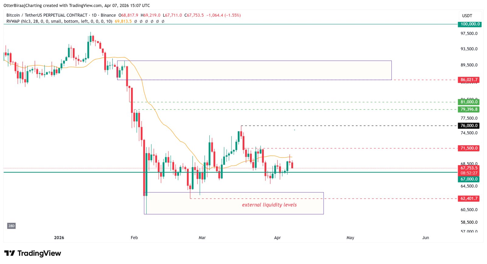 Cryptocurrencies, Bitcoin Price, Adoption, Markets, Cryptocurrency Exchange, Leverage, Price Analysis, Market Analysis, Liquidity