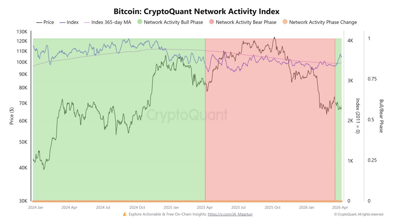 Cryptocurrencies, Bitcoin Price, Bitcoin Analysis, Adoption, Markets, Market Analysis, Bitcoin Adoption, Bitcoin ETF, Bitcoin Reserve