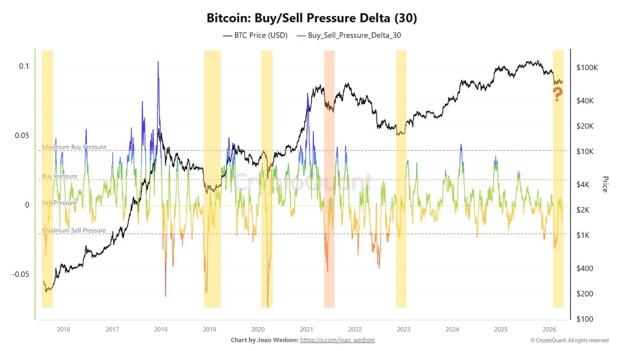 Cryptocurrencies, Bitcoin Price, Bitcoin Analysis, Markets, Price Analysis, Market Analysis, Whale