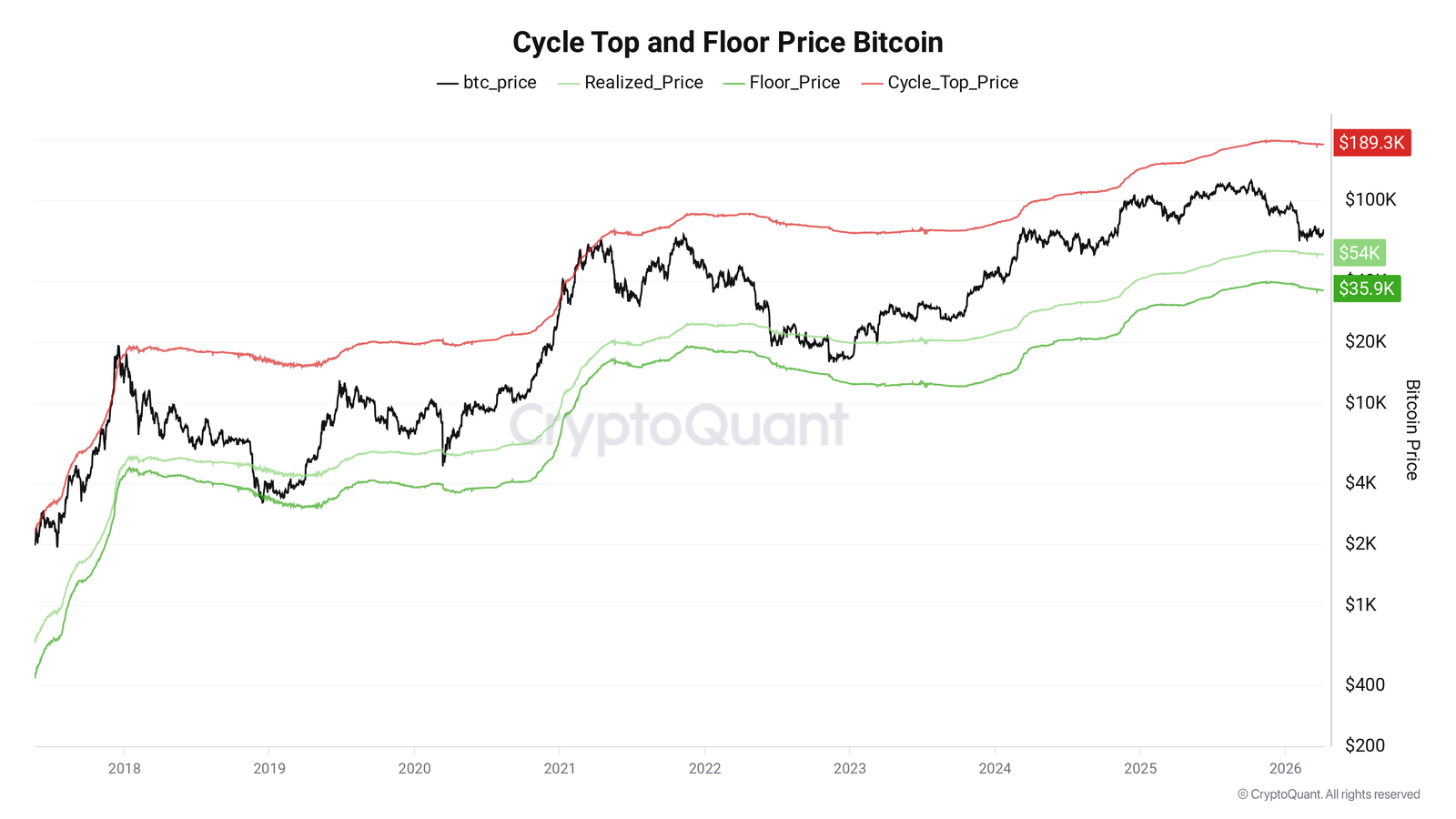 Bitcoin Price, Markets, Market Analysis