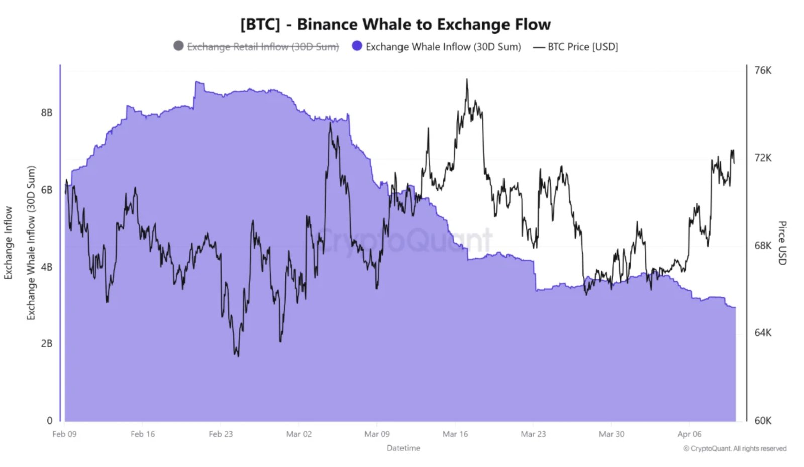 Cryptocurrencies, Bitcoin Price, Bitcoin Analysis, Adoption, Markets, Cryptocurrency Exchange, Derivatives, Financial Derivatives, Bitcoin Futures, Price Analysis, Market Analysis