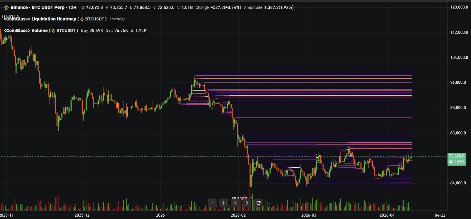 Cryptocurrencies, Bitcoin Price, Bitcoin Analysis, Adoption, Markets, Cryptocurrency Exchange, Derivatives, Financial Derivatives, Bitcoin Futures, Price Analysis, Market Analysis
