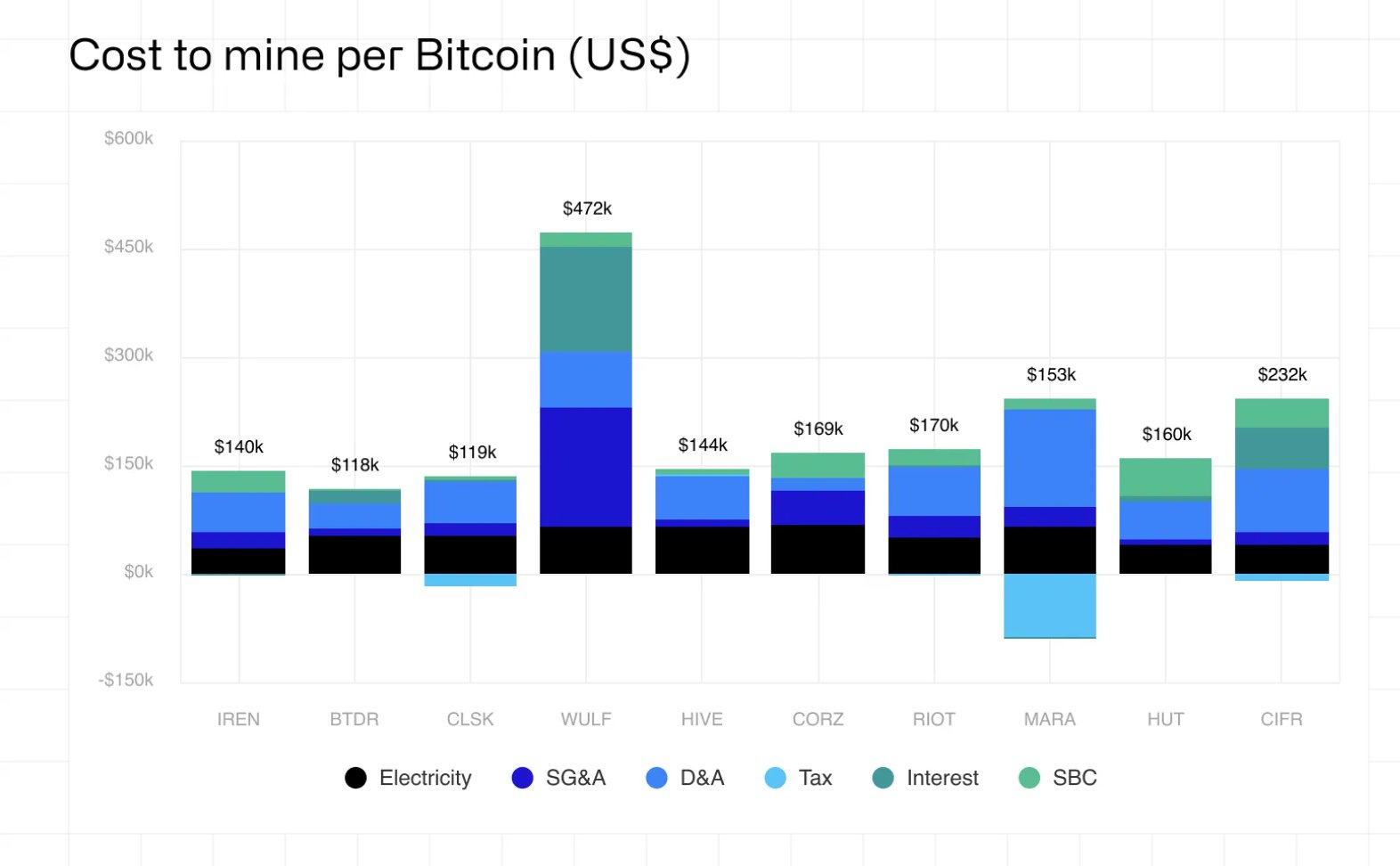 Mining, Bitcoin Mining, AI, Data Center, Companies