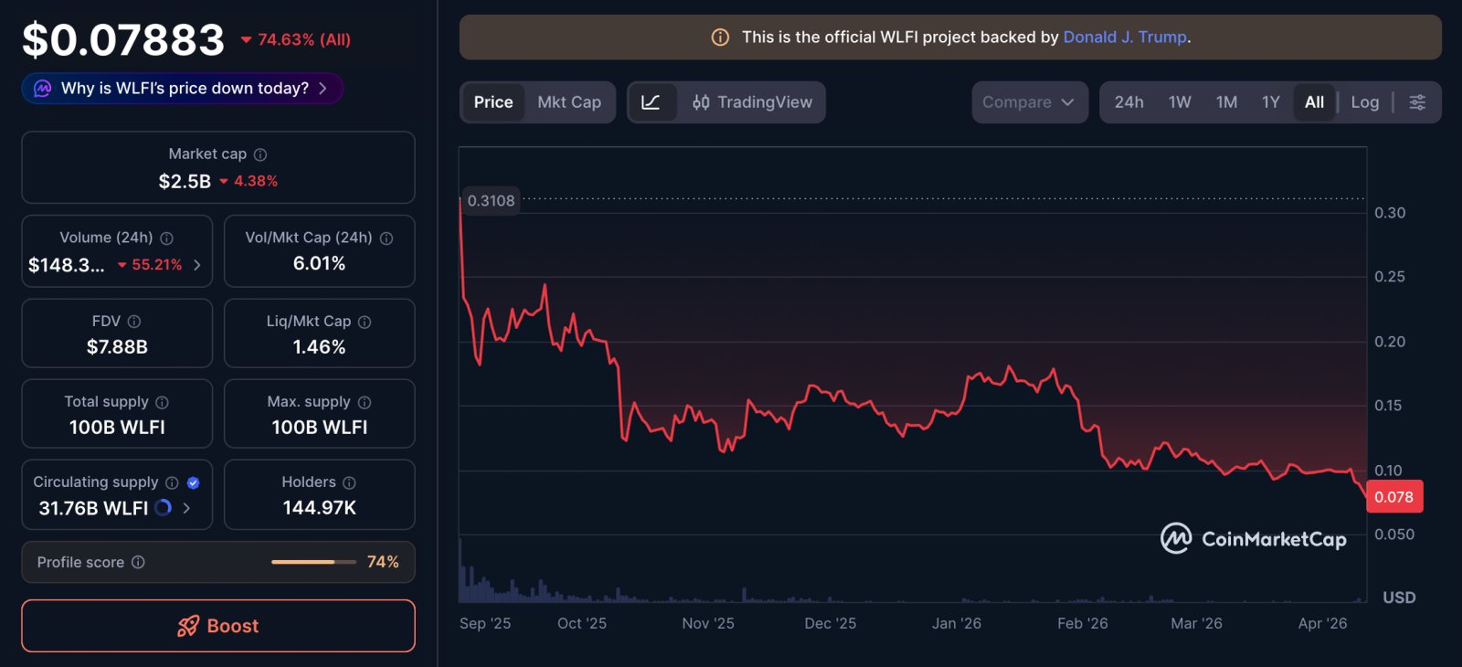Donald Trump, Trumpcoin, Memecoin