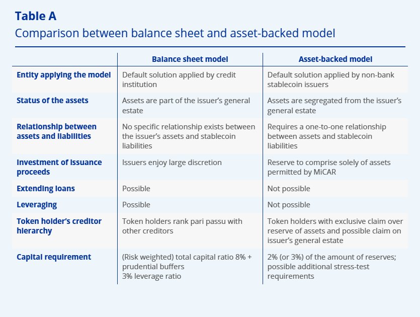 Legislation, ECB, European Union, Stablecoin, Tokenization, RWA Tokenization