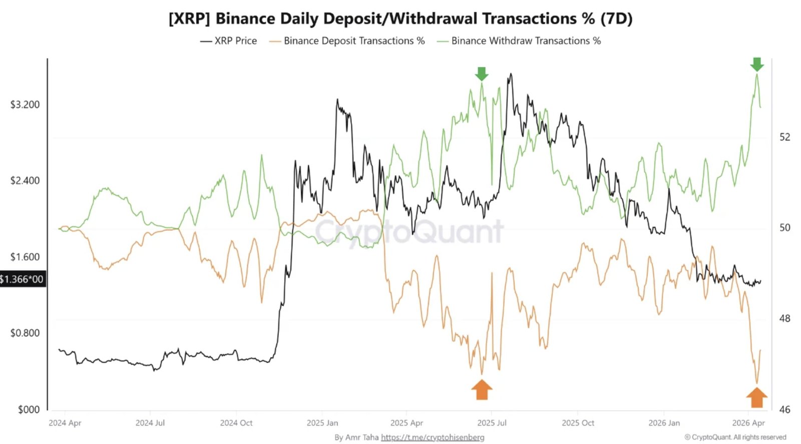 Cryptocurrencies, Adoption, XRP, Markets, Derivatives, Financial Derivatives, Binance, Price Analysis, Futures, Market Analysis, Altcoin Watch