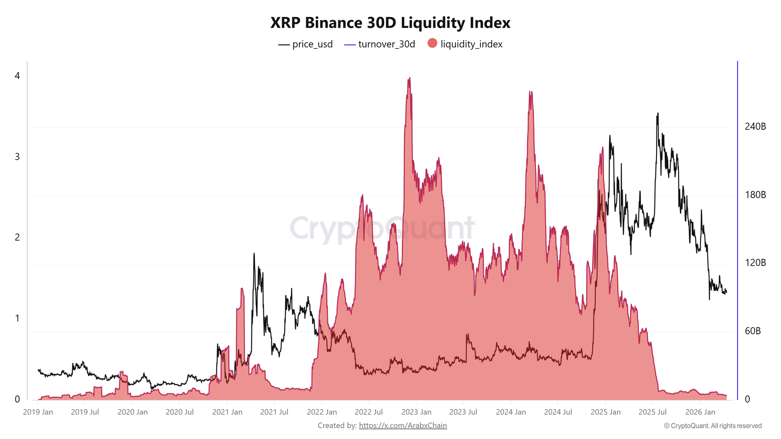 Cryptocurrencies, Adoption, XRP, Markets, Derivatives, Financial Derivatives, Binance, Price Analysis, Futures, Market Analysis, Altcoin Watch