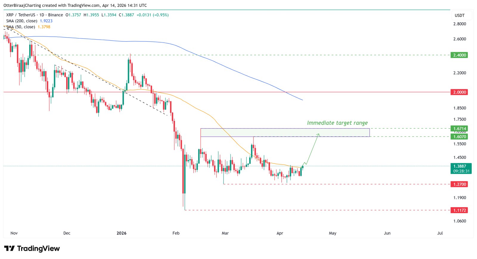 Cryptocurrencies, Adoption, XRP, Markets, Derivatives, Financial Derivatives, Binance, Price Analysis, Futures, Market Analysis, Altcoin Watch