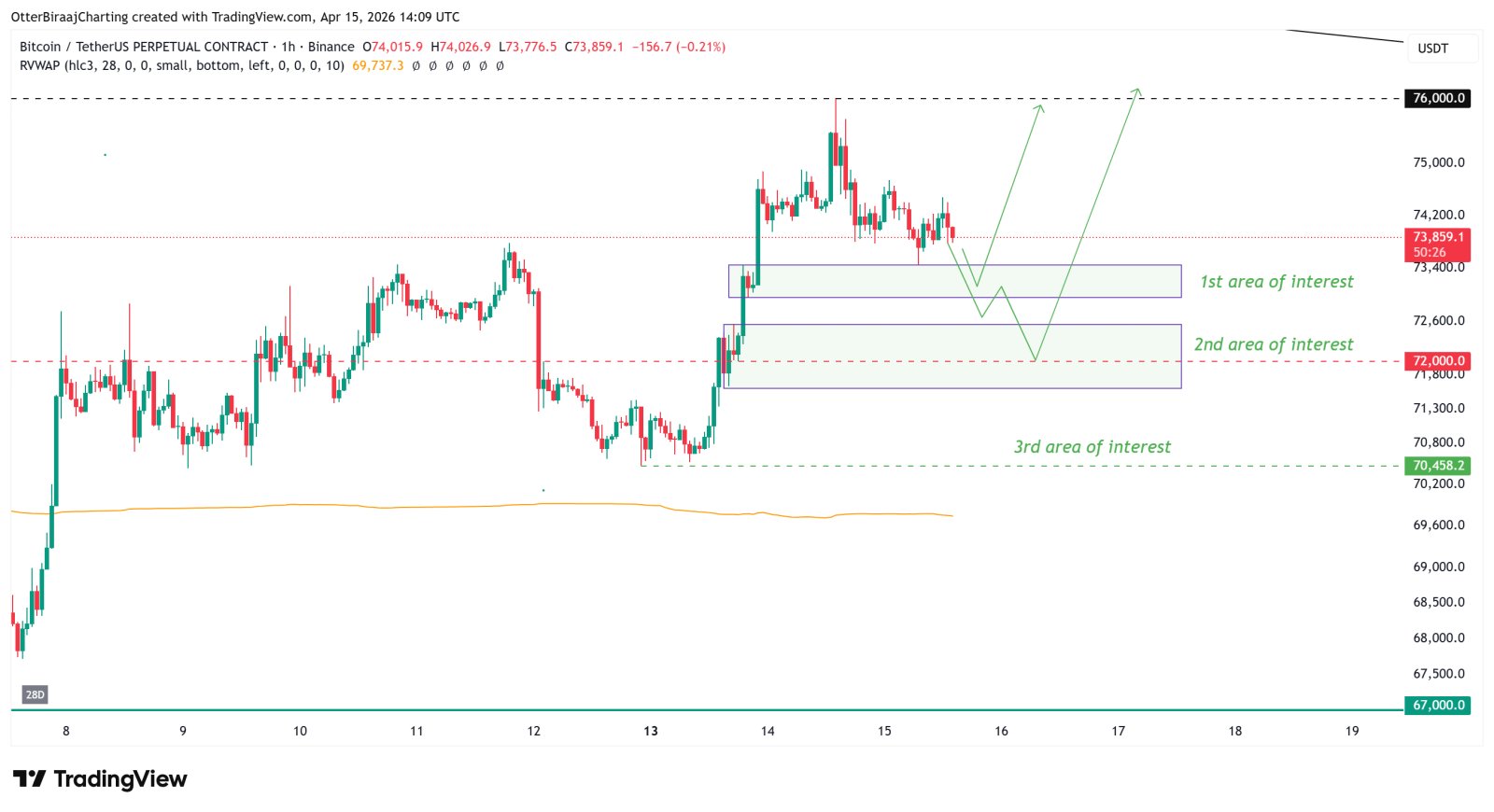 Cryptocurrencies, Bitcoin Price, Adoption, Markets, Cryptocurrency Exchange, Binance, Price Analysis, Market Analysis, Liquidity, Whale