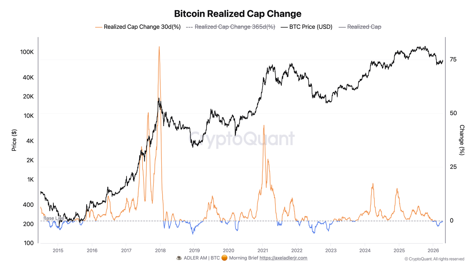 Cryptocurrencies, Bitcoin Price, Bitcoin Analysis, Markets, Cryptocurrency Exchange, Price Analysis, Market Analysis