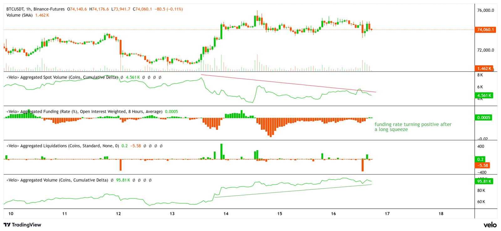 Cryptocurrencies, Bitcoin Price, Markets, Cryptocurrency Exchange, Bitcoin Futures, Price Analysis, Futures, Market Analysis, Liquidity