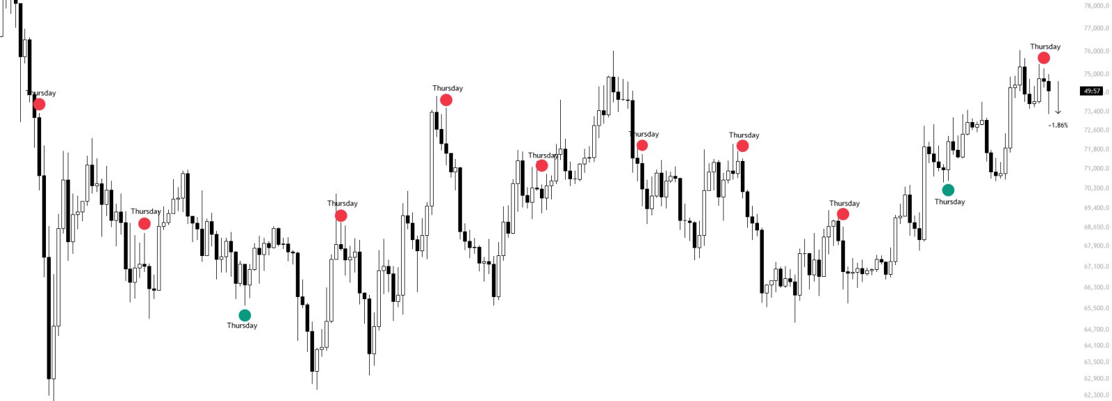 Cryptocurrencies, Bitcoin Price, Markets, Cryptocurrency Exchange, Bitcoin Futures, Price Analysis, Futures, Market Analysis, Liquidity