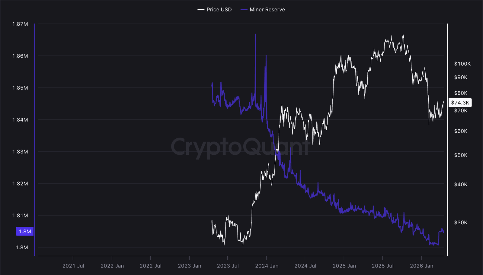 Mining, Bitcoin Mining