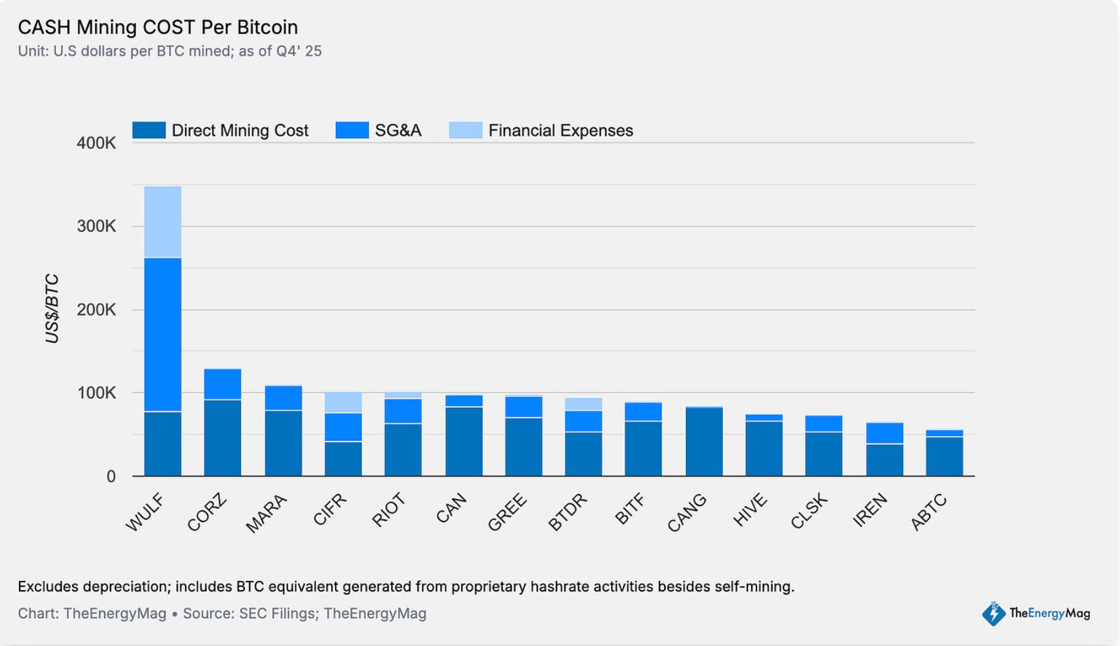 Mining, Bitcoin Mining, Mining Pools, Home Mining